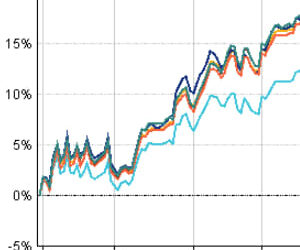 Which AREITs helped during market instability?