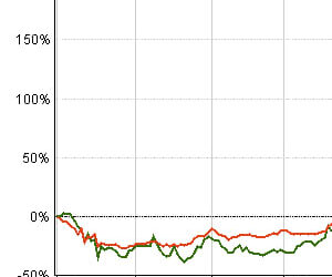 Is there still value in the ‘buy now, pay later’ space?