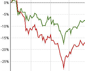 The ‘attractive opportunity’ in undervalued energy stocks
