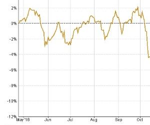 Investors underestimate Euro-zone strength