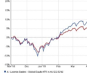 Short-term views create investment opportunities for Loomis Sayles
